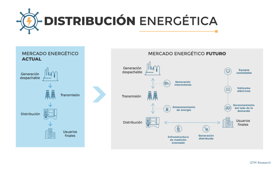 infografía distribución energética