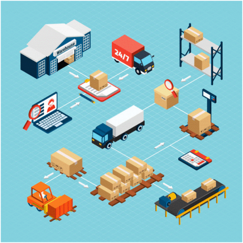 So In Logistics 4 Steps to transform Logistics with Artificial Intelligence - Baobab ...