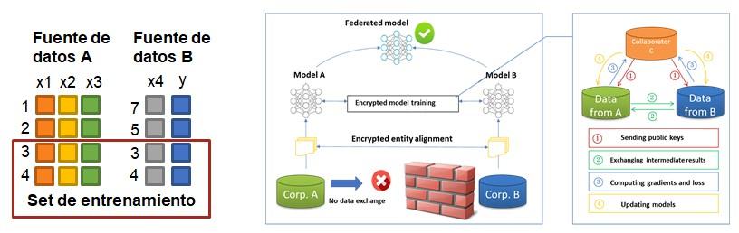 vertical federated learning