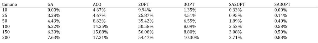 Gráfica