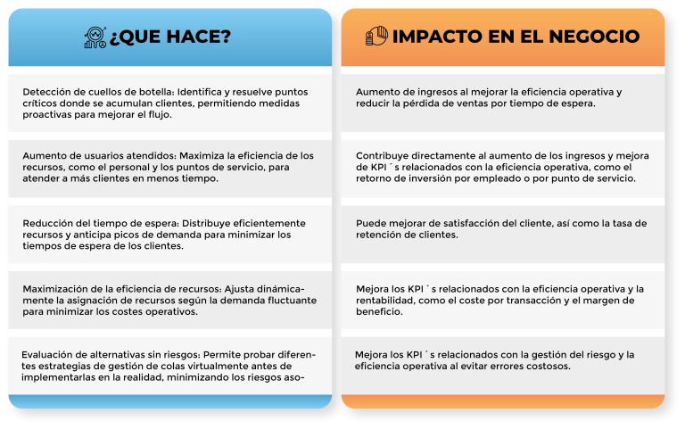ventajas_simulación_de_colas