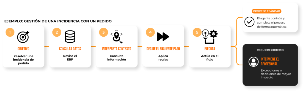 01_infografía_012_blog