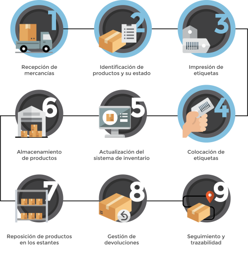 001_grafico_010_blog_retail_etiquetado_ia_20240529