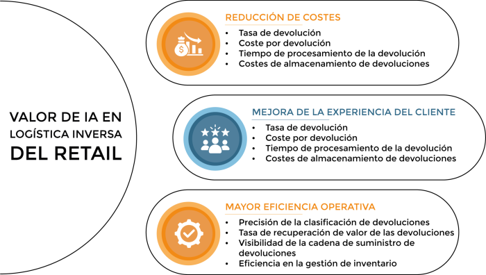 02_blog_retail_logistica_inversa_20240516