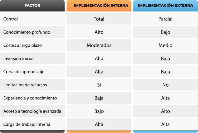04_blog_retail_planeación_producción_20240430