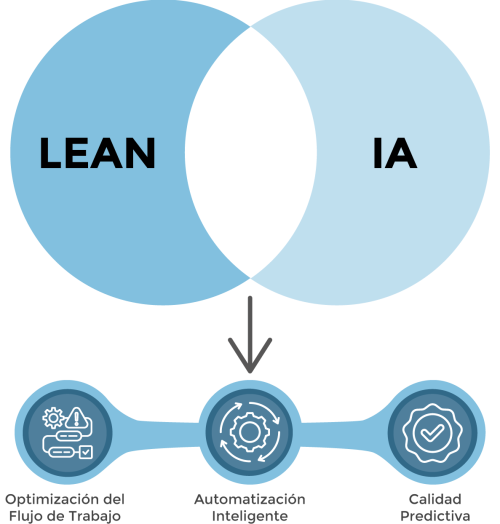 blog_lean_ia_diagrama